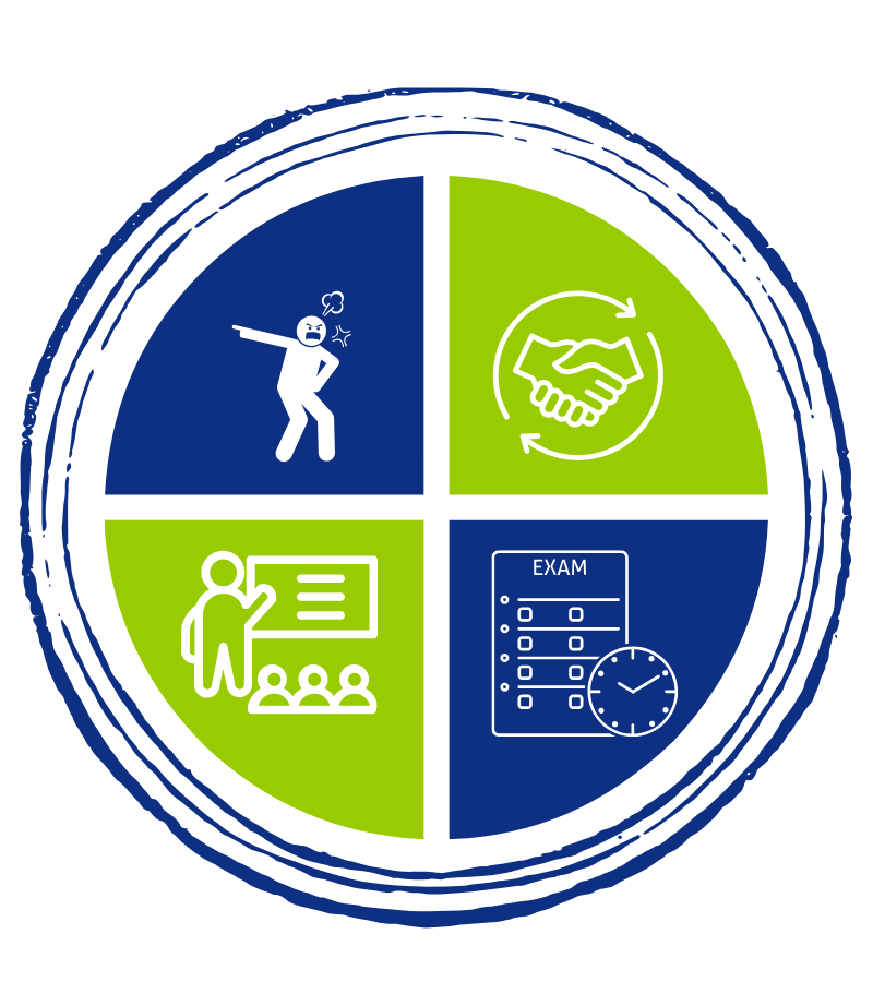 Icon Sammlung im Kreis zu den Ausbildungsinhalten in blau und grün