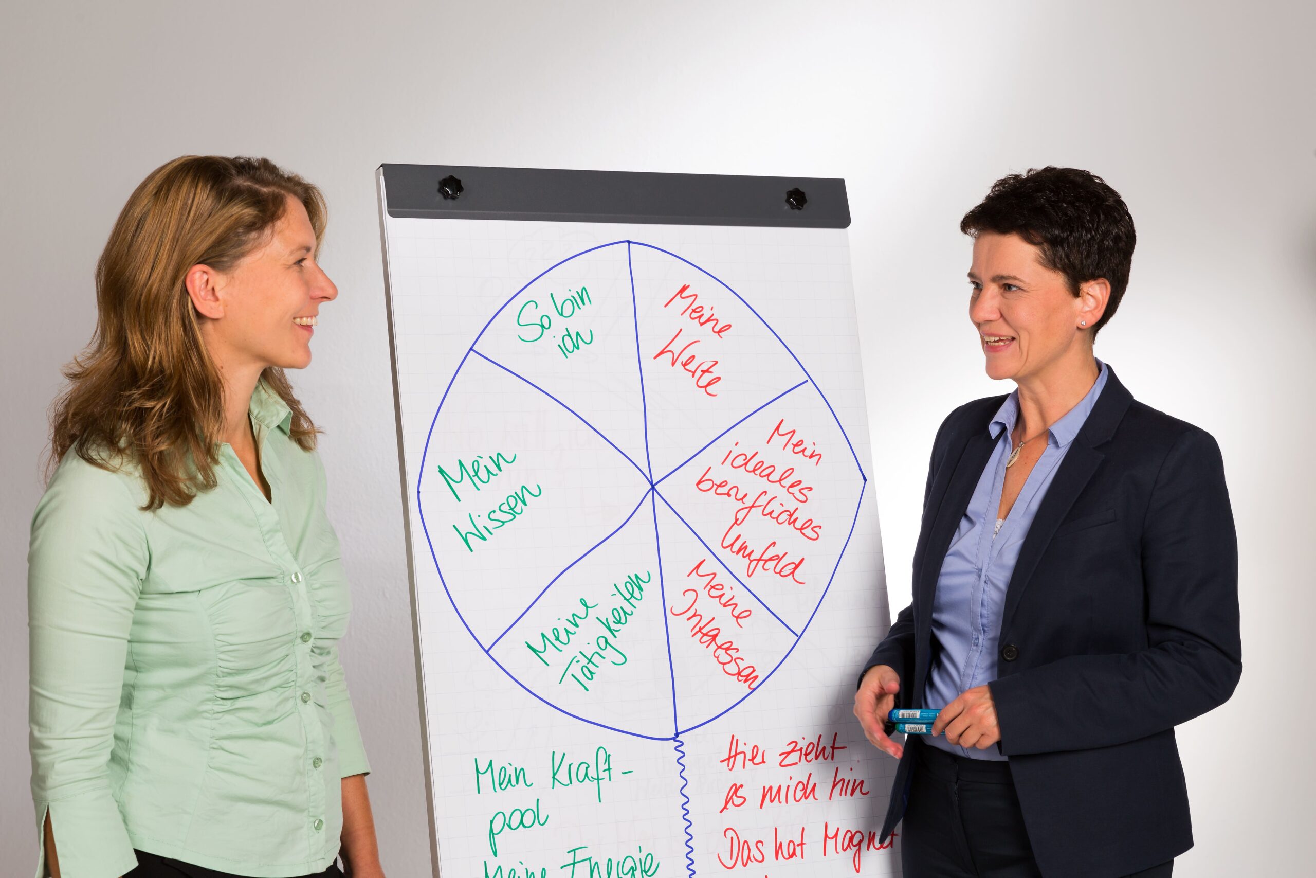 Astrid Leitl bei einem Workshop vor einem Flipchart mit einer Teilnehmerin