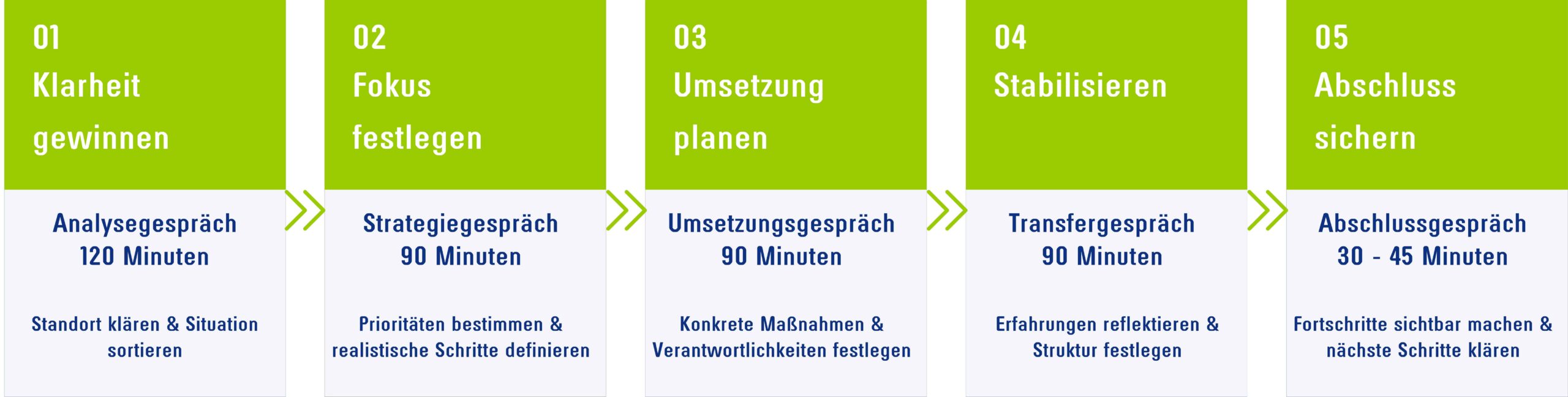 Ausbildung strategisch entwickeln